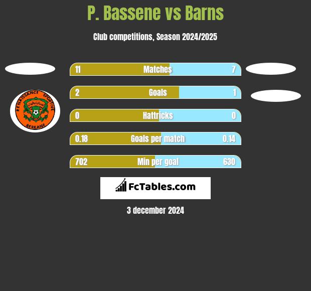 P. Bassene vs Barns h2h player stats