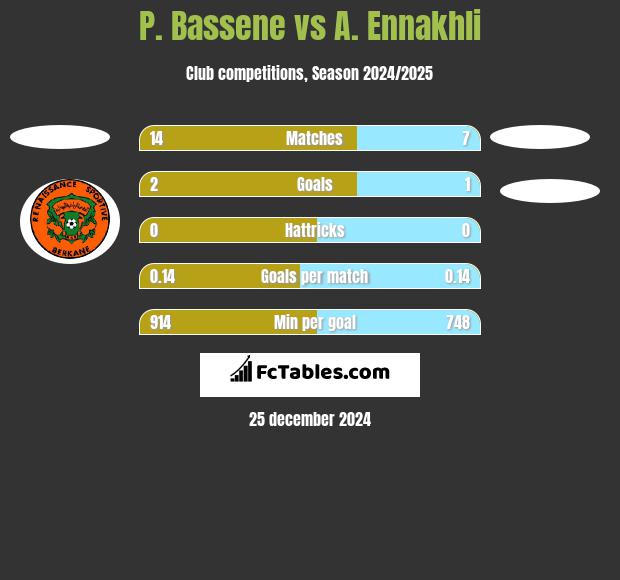 P. Bassene vs A. Ennakhli h2h player stats