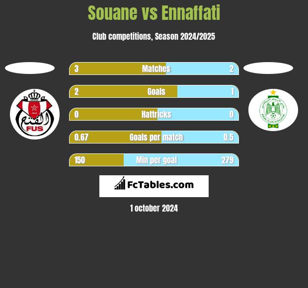 Souane vs Ennaffati h2h player stats