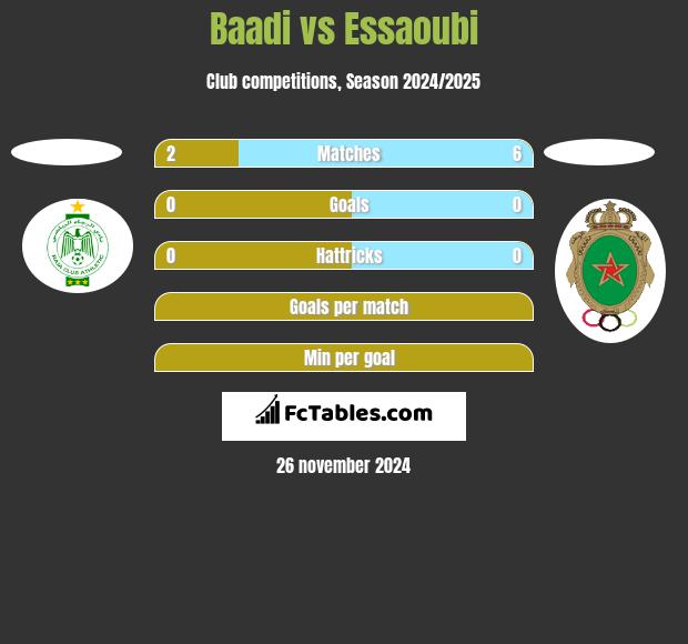 Baadi vs Essaoubi h2h player stats