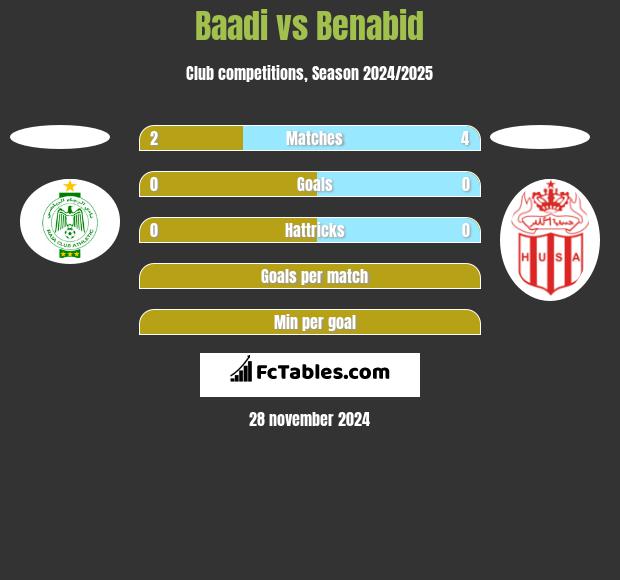 Baadi vs Benabid h2h player stats