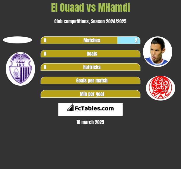 El Ouaad vs MHamdi h2h player stats