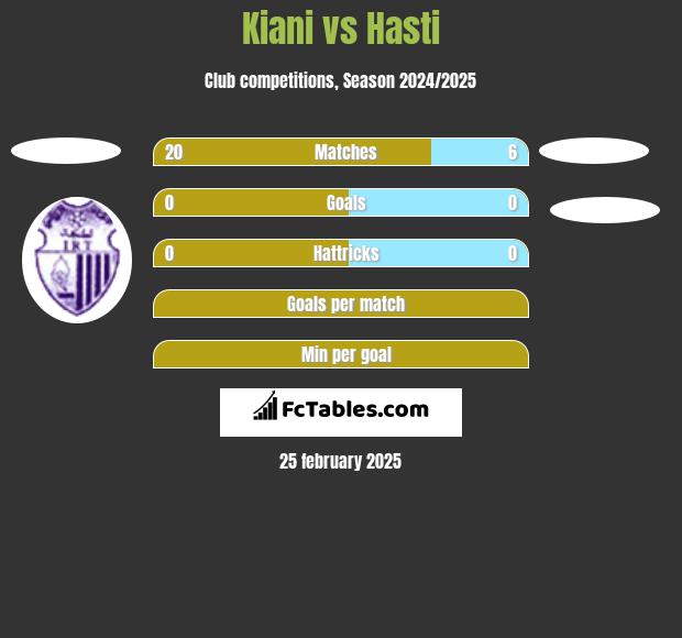 Kiani vs Hasti h2h player stats