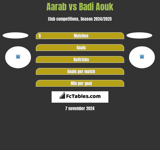 Aarab vs Badi Aouk h2h player stats