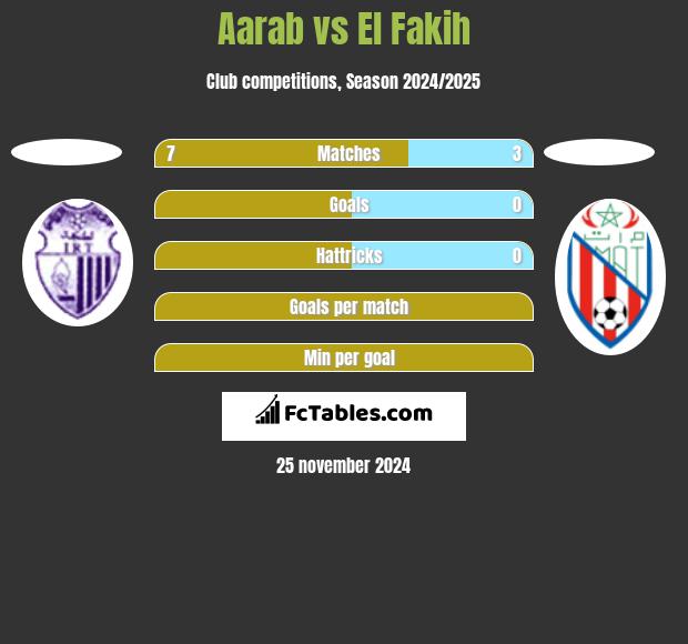 Aarab vs El Fakih h2h player stats