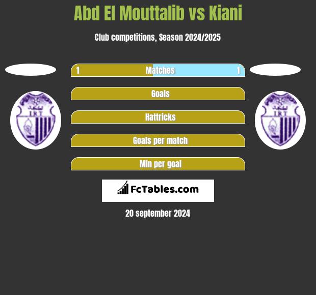 Abd El Mouttalib vs Kiani h2h player stats