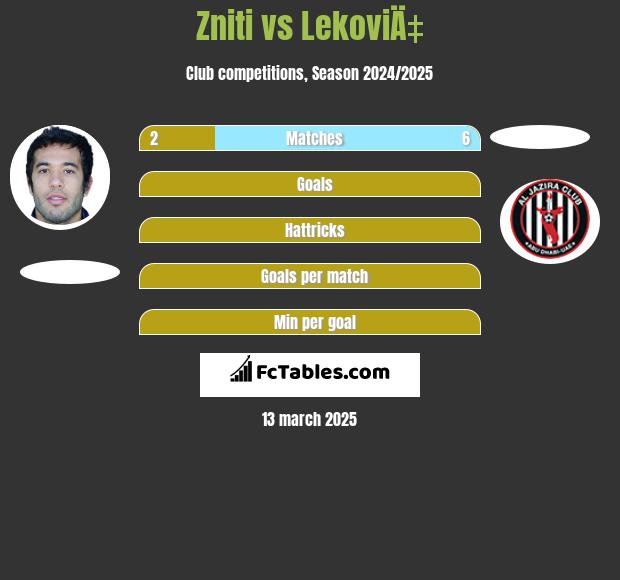 Zniti vs LekoviÄ‡ h2h player stats