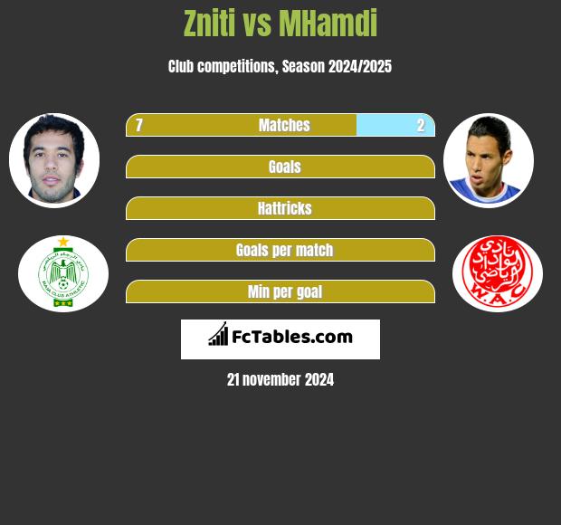 Zniti vs MHamdi h2h player stats