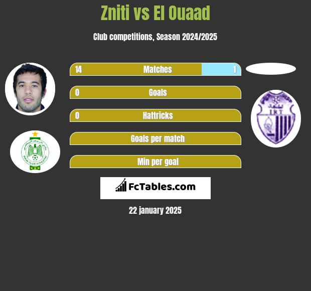 Zniti vs El Ouaad h2h player stats