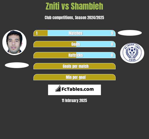 Zniti vs Shambieh h2h player stats