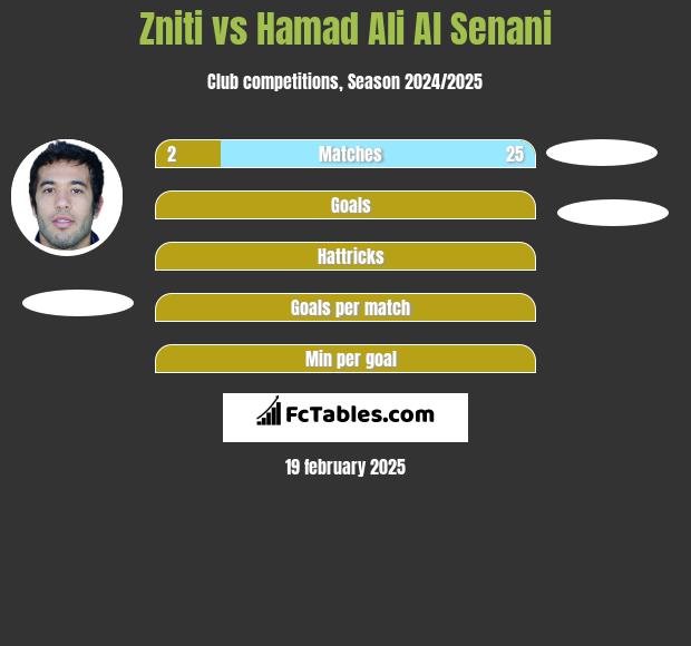 Zniti vs Hamad Ali Al Senani h2h player stats