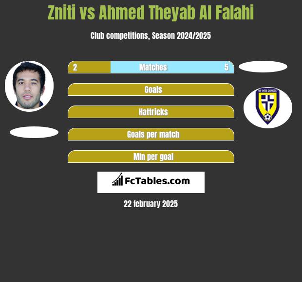 Zniti vs Ahmed Theyab Al Falahi h2h player stats