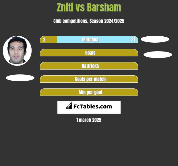 Zniti vs Barsham h2h player stats