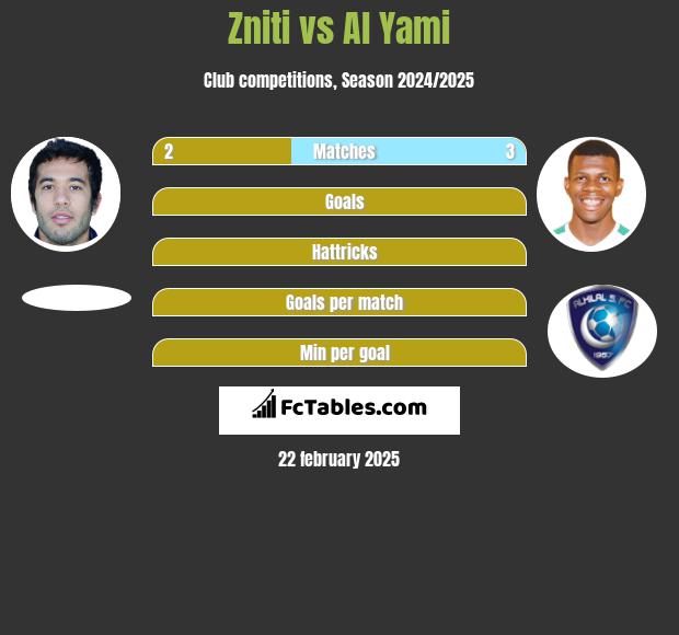 Zniti vs Al Yami h2h player stats