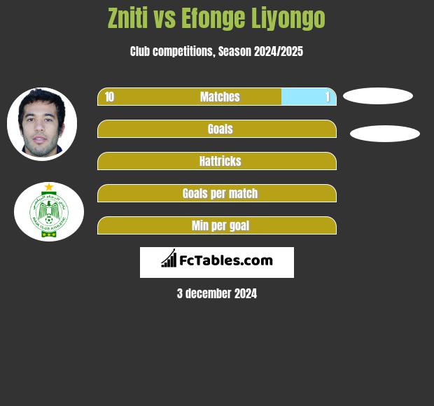 Zniti vs Efonge Liyongo h2h player stats