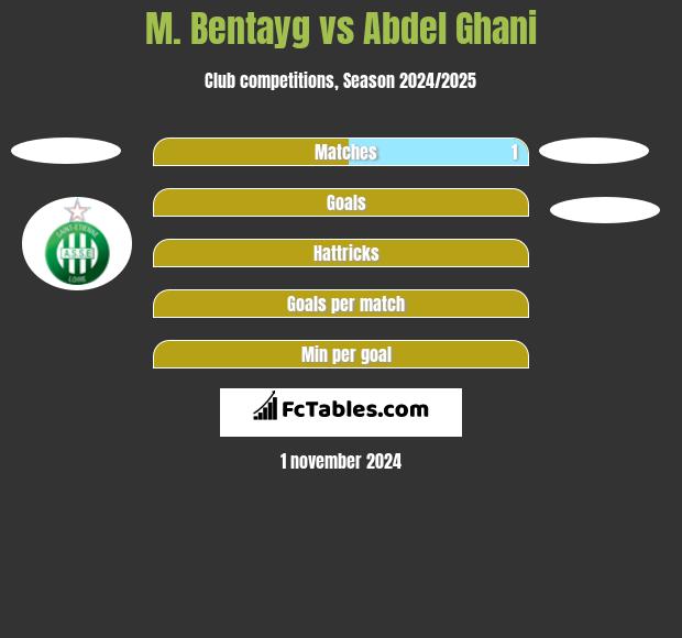 M. Bentayg vs Abdel Ghani h2h player stats