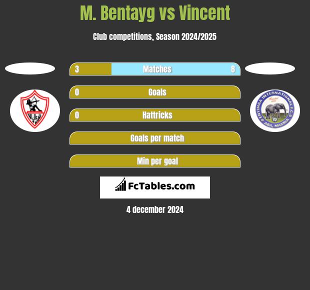 M. Bentayg vs Vincent h2h player stats