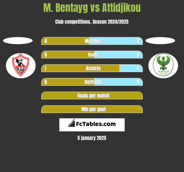 M. Bentayg vs Attidjikou h2h player stats