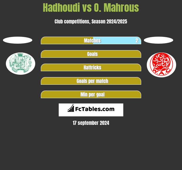 Hadhoudi vs O. Mahrous h2h player stats