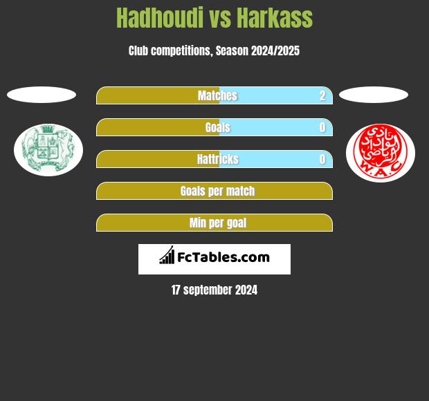 Hadhoudi vs Harkass h2h player stats