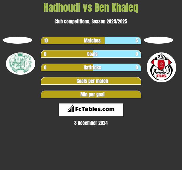 Hadhoudi vs Ben Khaleq h2h player stats