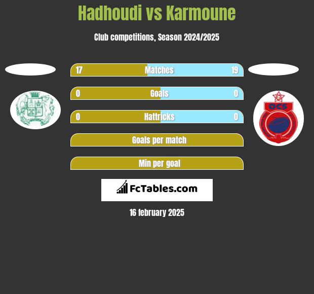 Hadhoudi vs Karmoune h2h player stats