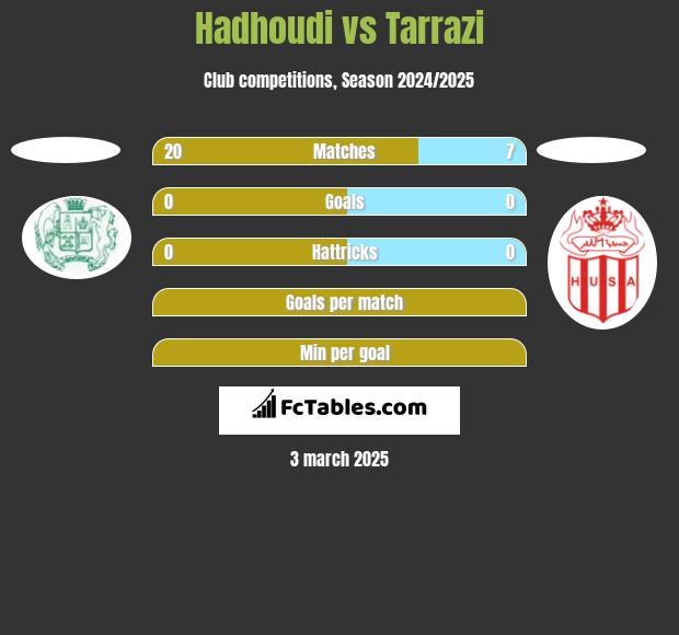 Hadhoudi vs Tarrazi h2h player stats