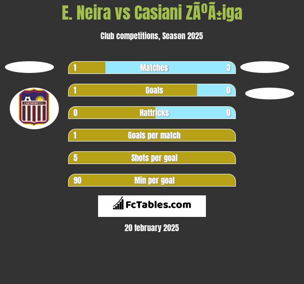 E. Neira vs Casiani ZÃºÃ±iga h2h player stats