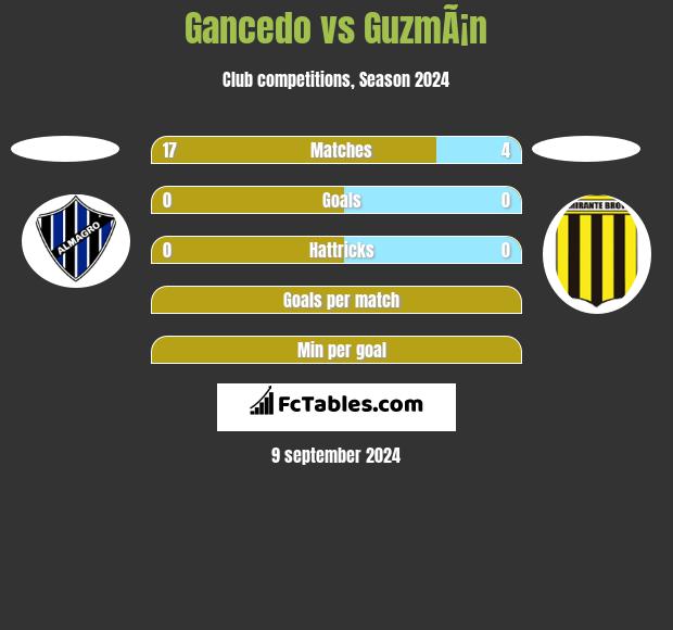 Gancedo vs GuzmÃ¡n h2h player stats