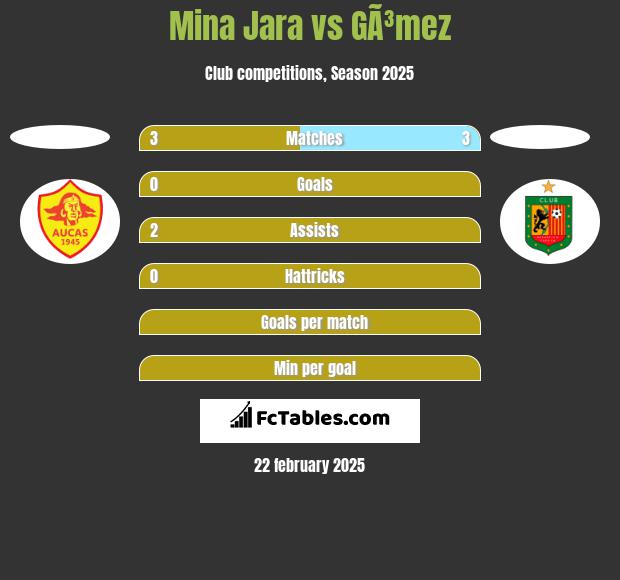 Mina Jara vs GÃ³mez h2h player stats