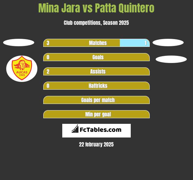 Mina Jara vs Patta Quintero h2h player stats