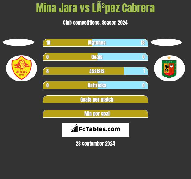 Mina Jara vs LÃ³pez Cabrera h2h player stats