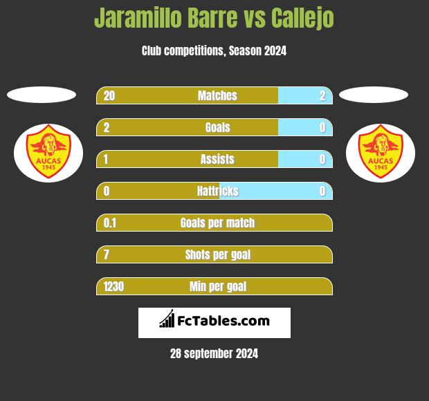 Jaramillo Barre vs Callejo h2h player stats