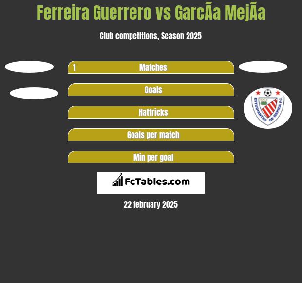 Ferreira Guerrero vs GarcÃ­a MejÃ­a h2h player stats