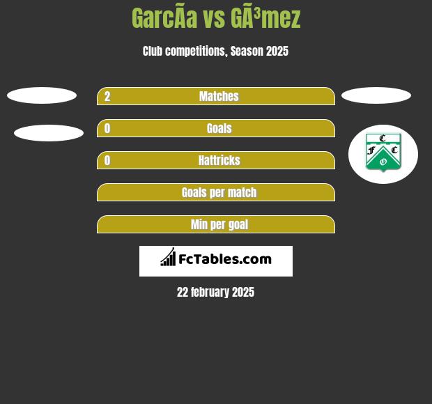 GarcÃ­a vs GÃ³mez h2h player stats