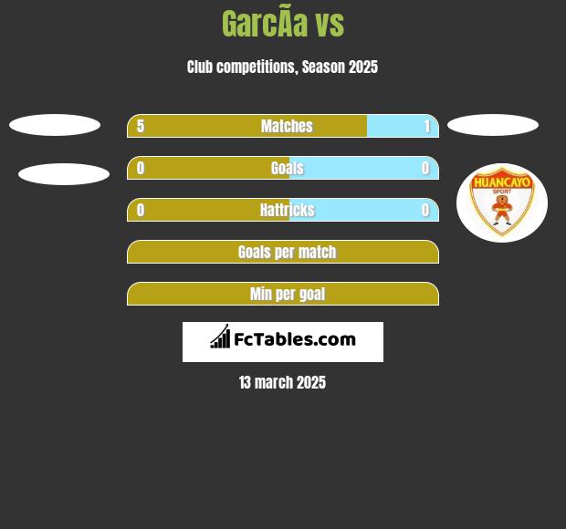 GarcÃ­a vs  h2h player stats