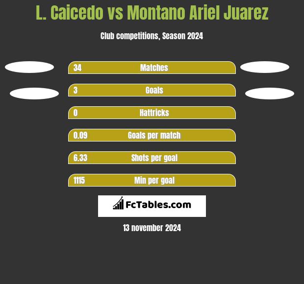 L. Caicedo vs Montano Ariel Juarez h2h player stats