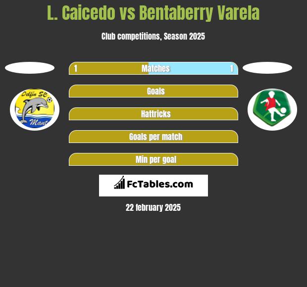 L. Caicedo vs Bentaberry Varela h2h player stats