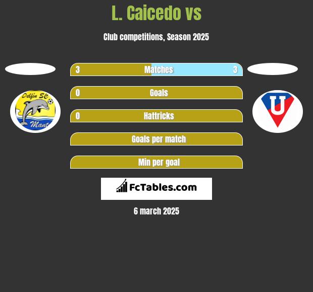 L. Caicedo vs  h2h player stats