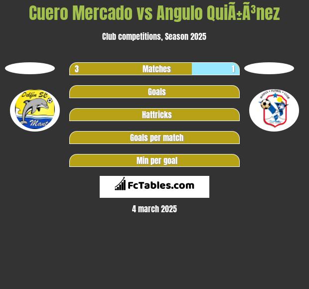 Cuero Mercado vs Angulo QuiÃ±Ã³nez h2h player stats