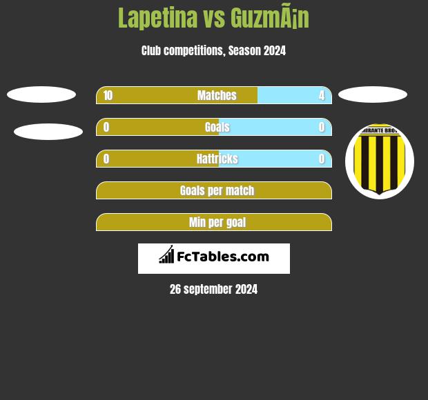 Lapetina vs GuzmÃ¡n h2h player stats