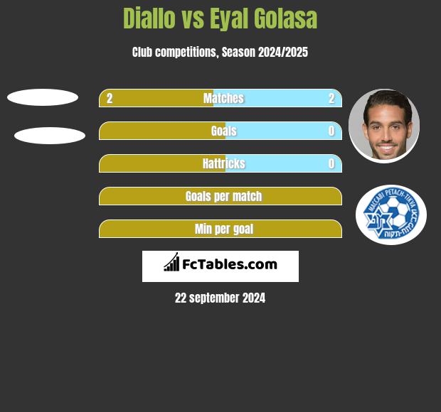 Diallo vs Eyal Golasa h2h player stats