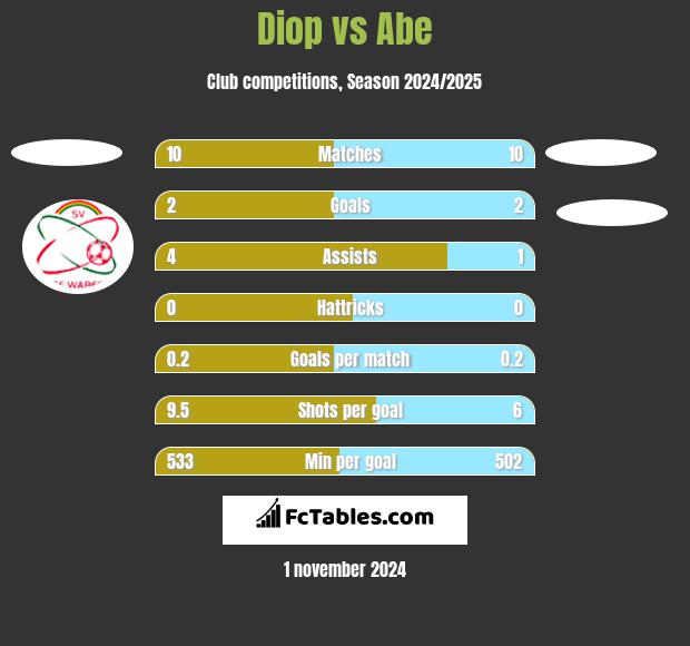 Diop vs Abe h2h player stats