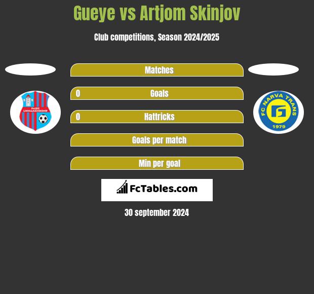 Gueye vs Artjom Skinjov h2h player stats