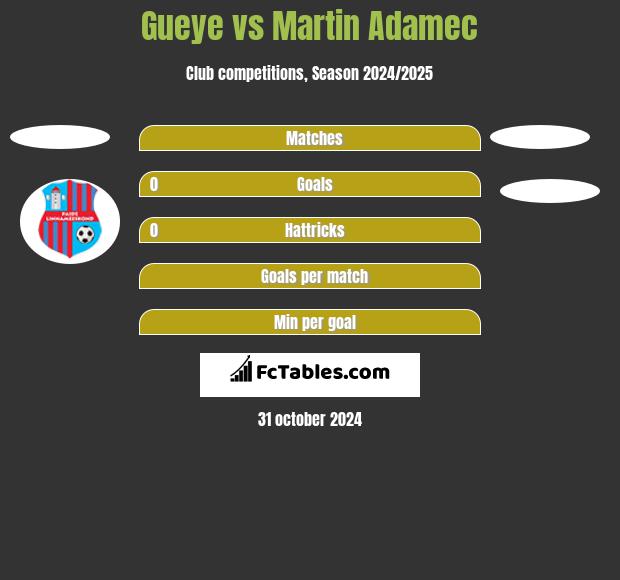 Gueye vs Martin Adamec h2h player stats