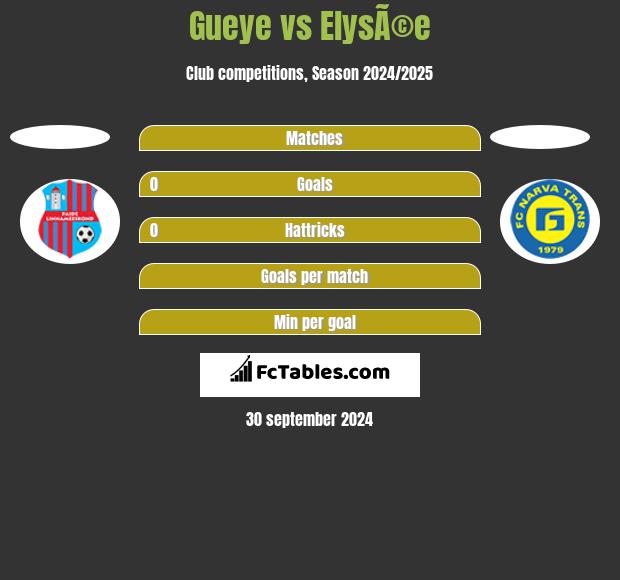 Gueye vs ElysÃ©e h2h player stats