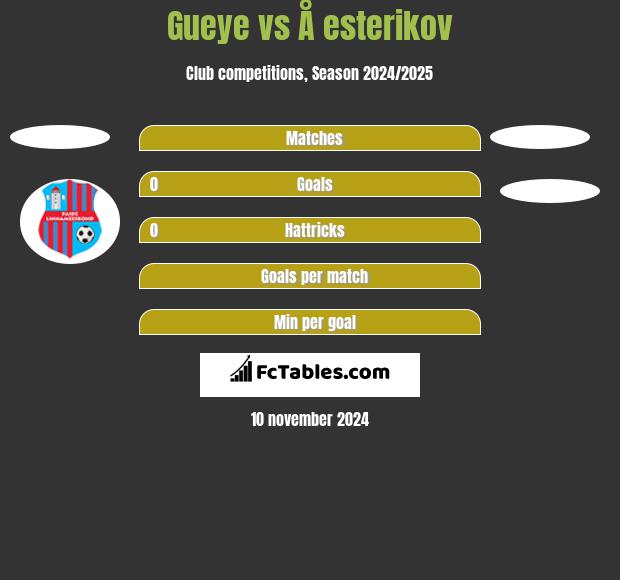 Gueye vs Å esterikov h2h player stats