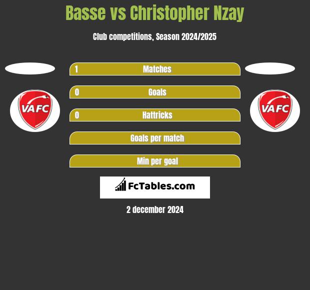 Basse vs Christopher Nzay h2h player stats