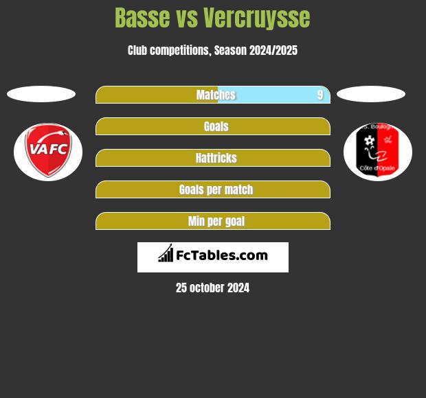 Basse vs Vercruysse h2h player stats