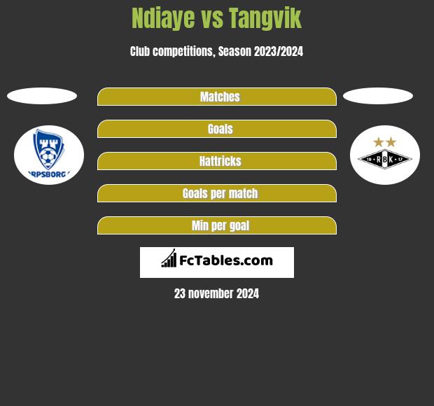 Ndiaye vs Tangvik h2h player stats